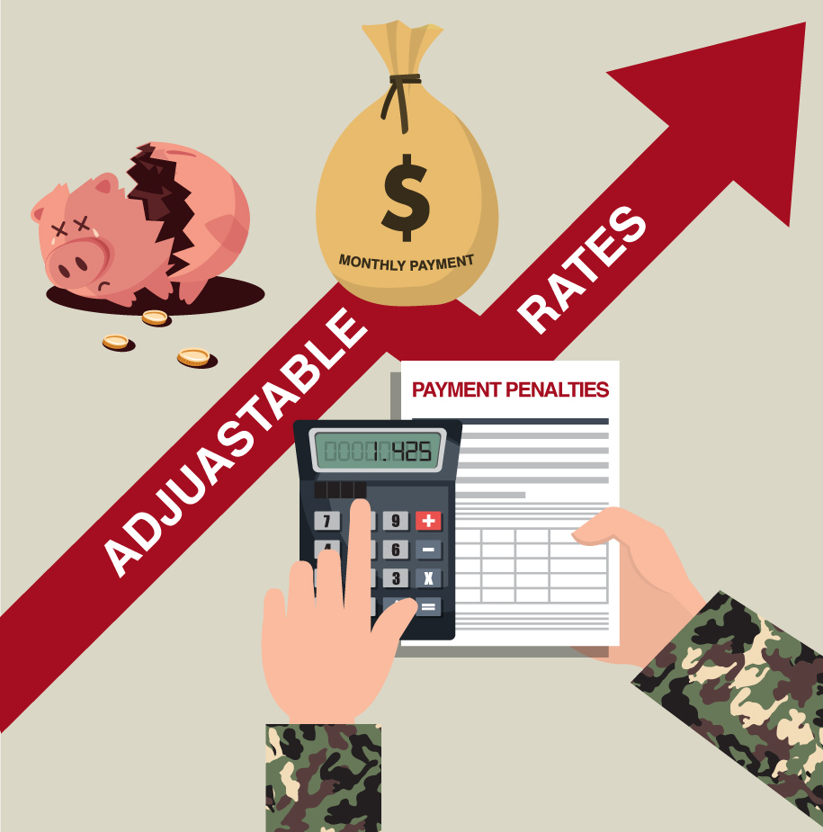 VA Adjustable Rates Infographic