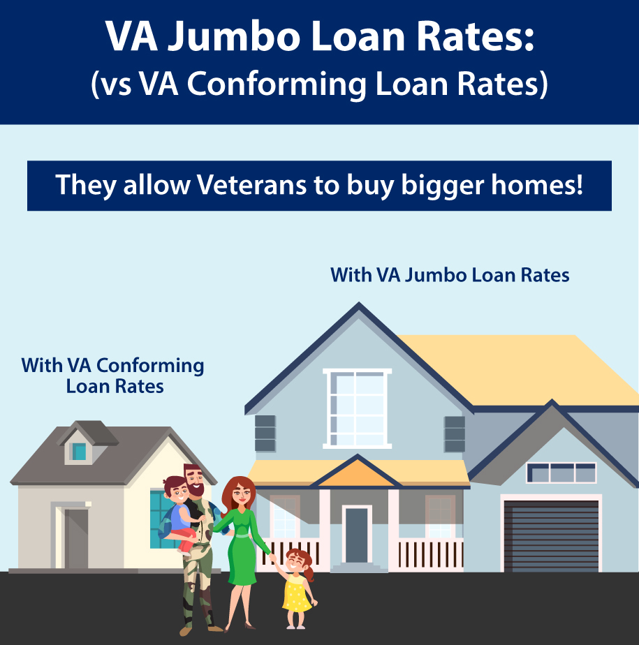 VA Jumbo Loan Rates Infographic