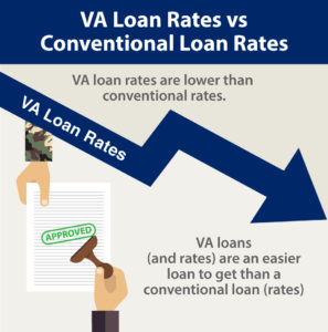 VA Loan Rates vs Conventional Rates