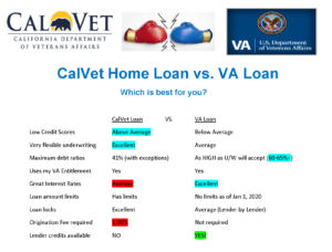 CalVet Home Loan - CalVet and VA Home Loan