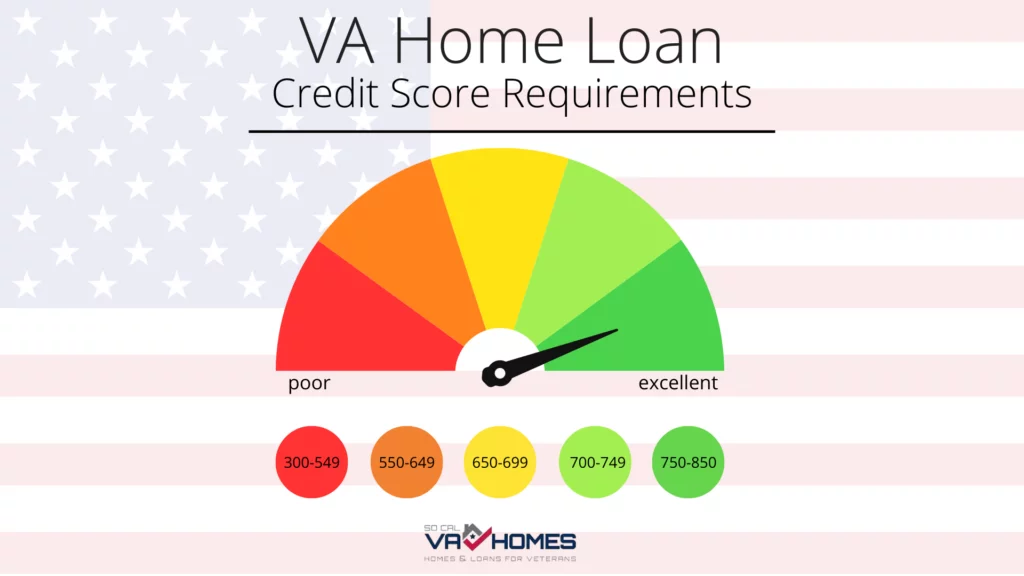 VA Loan Credit Score Requirements SoCal VA Homes