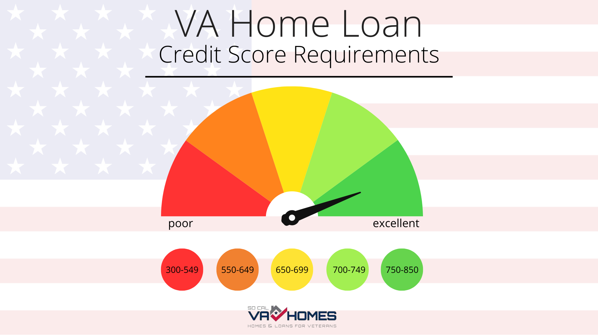 VA Loan Credit Score Requirements SoCal VA Homes